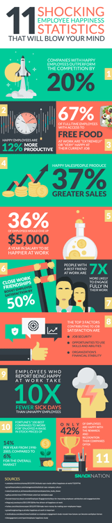 Social Selling - Happy Employee Statistics - Employee Infographic
