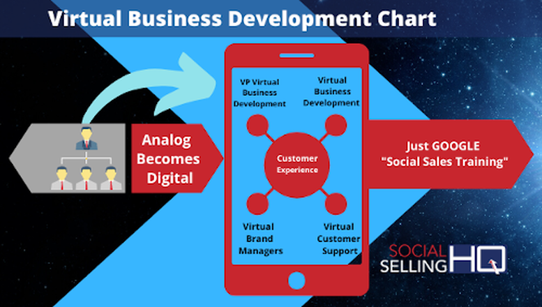 Virtual Business Development Chart