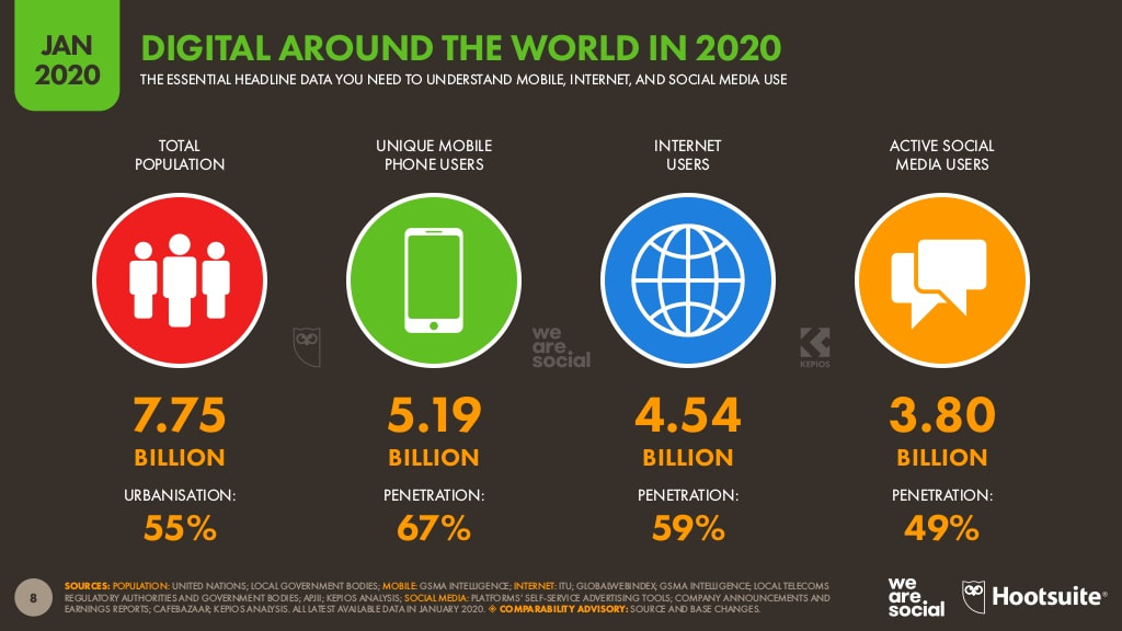 Internet Industry statistics 2020