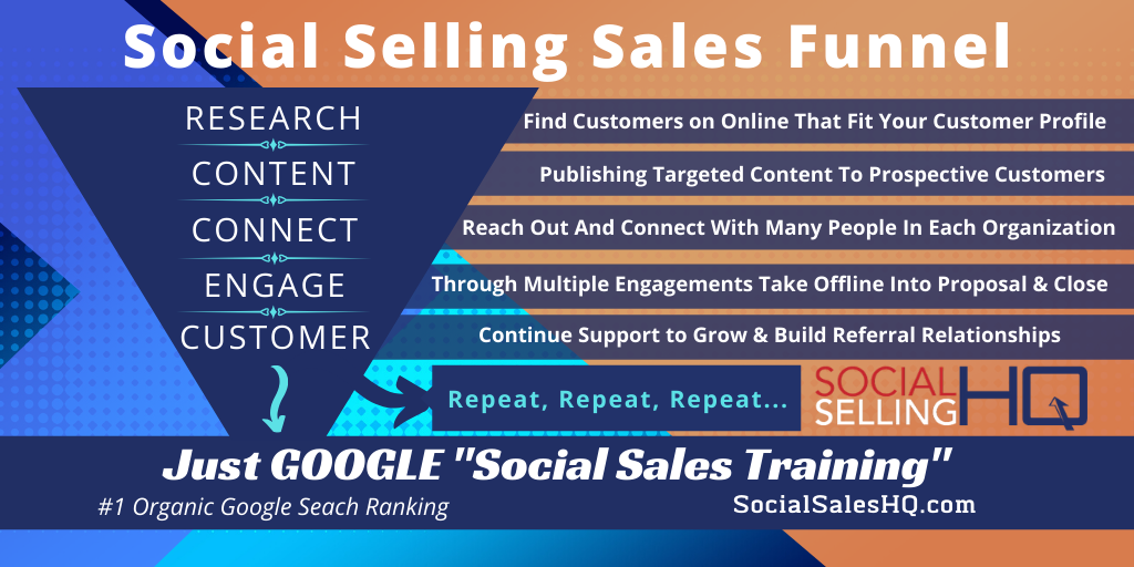 Social Selling Sales Funnel Infographic